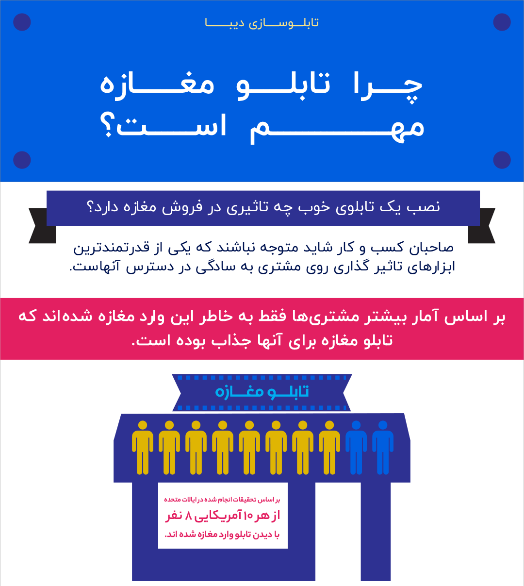 اهمیت تابلو مغازه در فروش و جذب مشتری