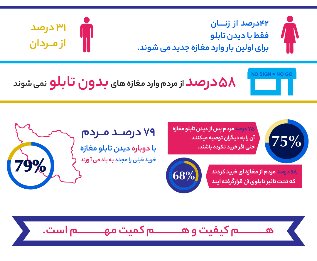 اهمیت تابلو مغازه در فروش و جذب مشتری