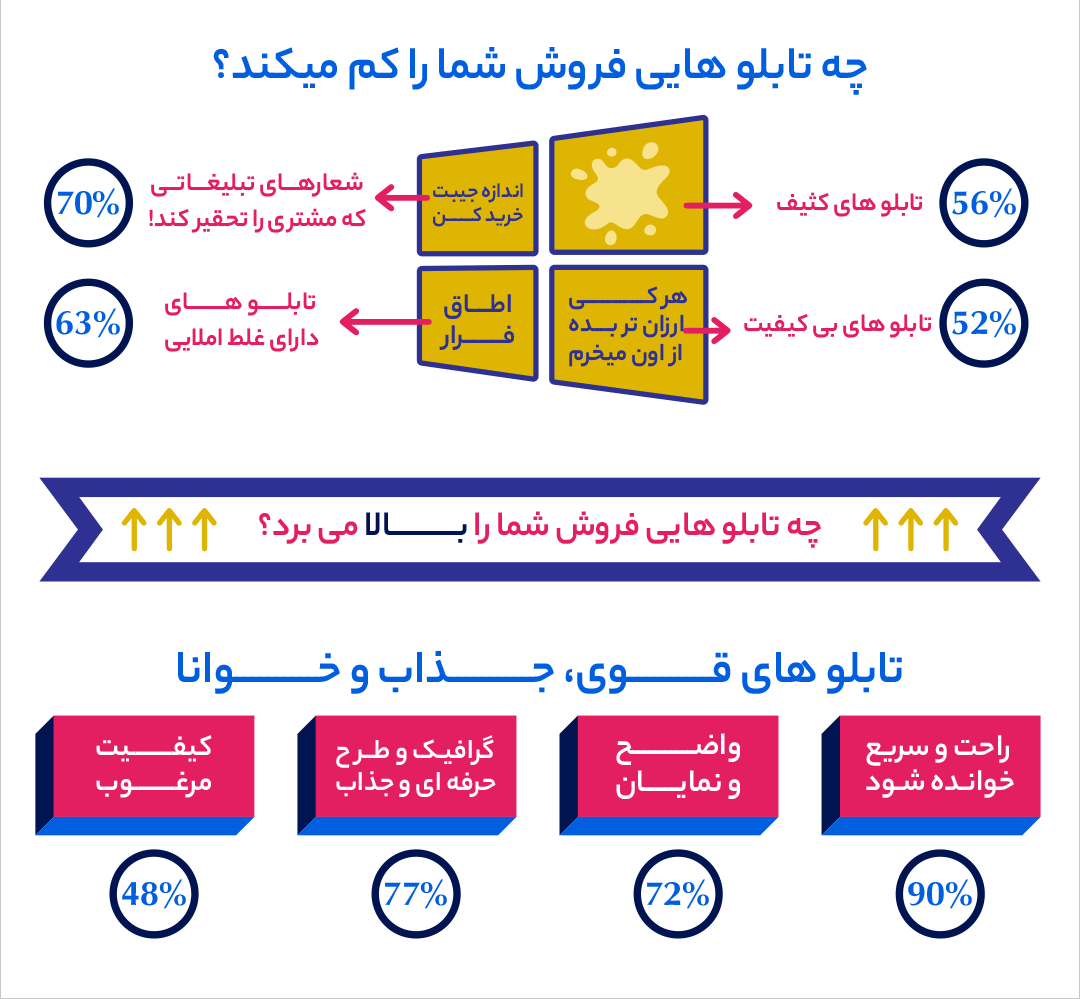 اهمیت تابلو مغازه در فروش و جذب مشتری